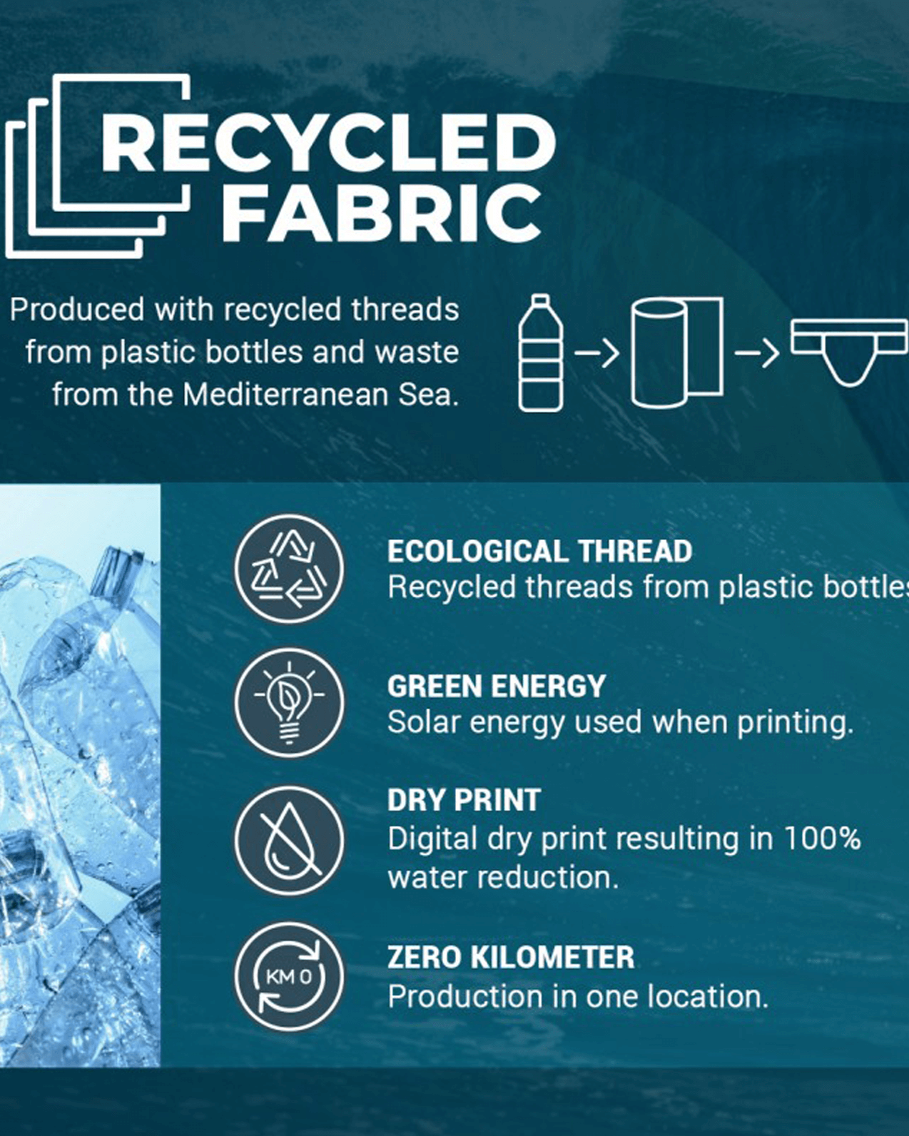 Recycled Underwear